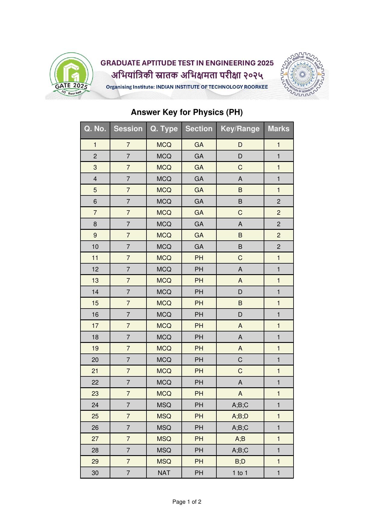 GATE 2025 Physics (PH) Answer Key - Page 1