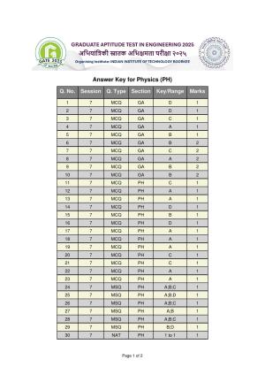 GATE 2025 Physics (PH) Answer Key