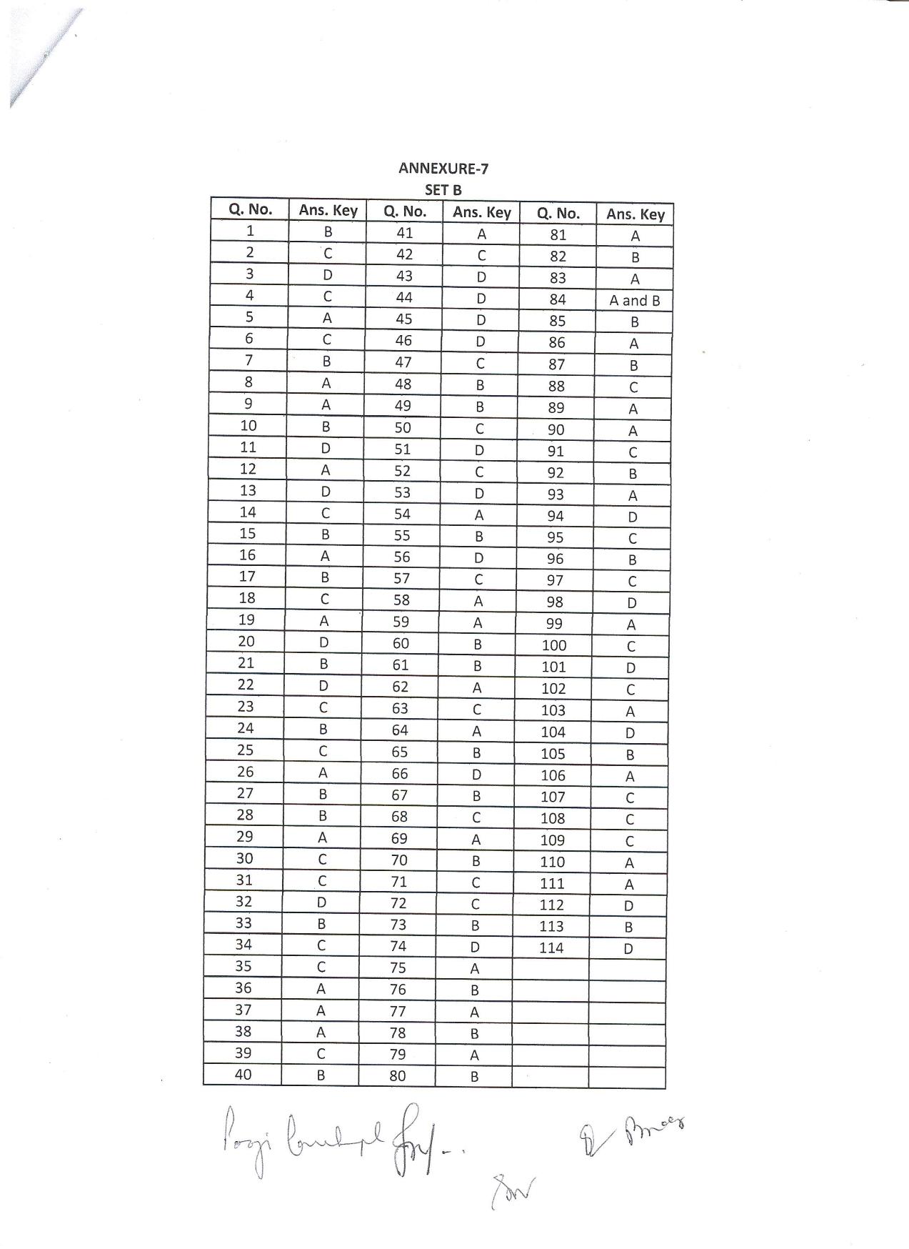 IIFT 2018 Answer Key - Page 2
