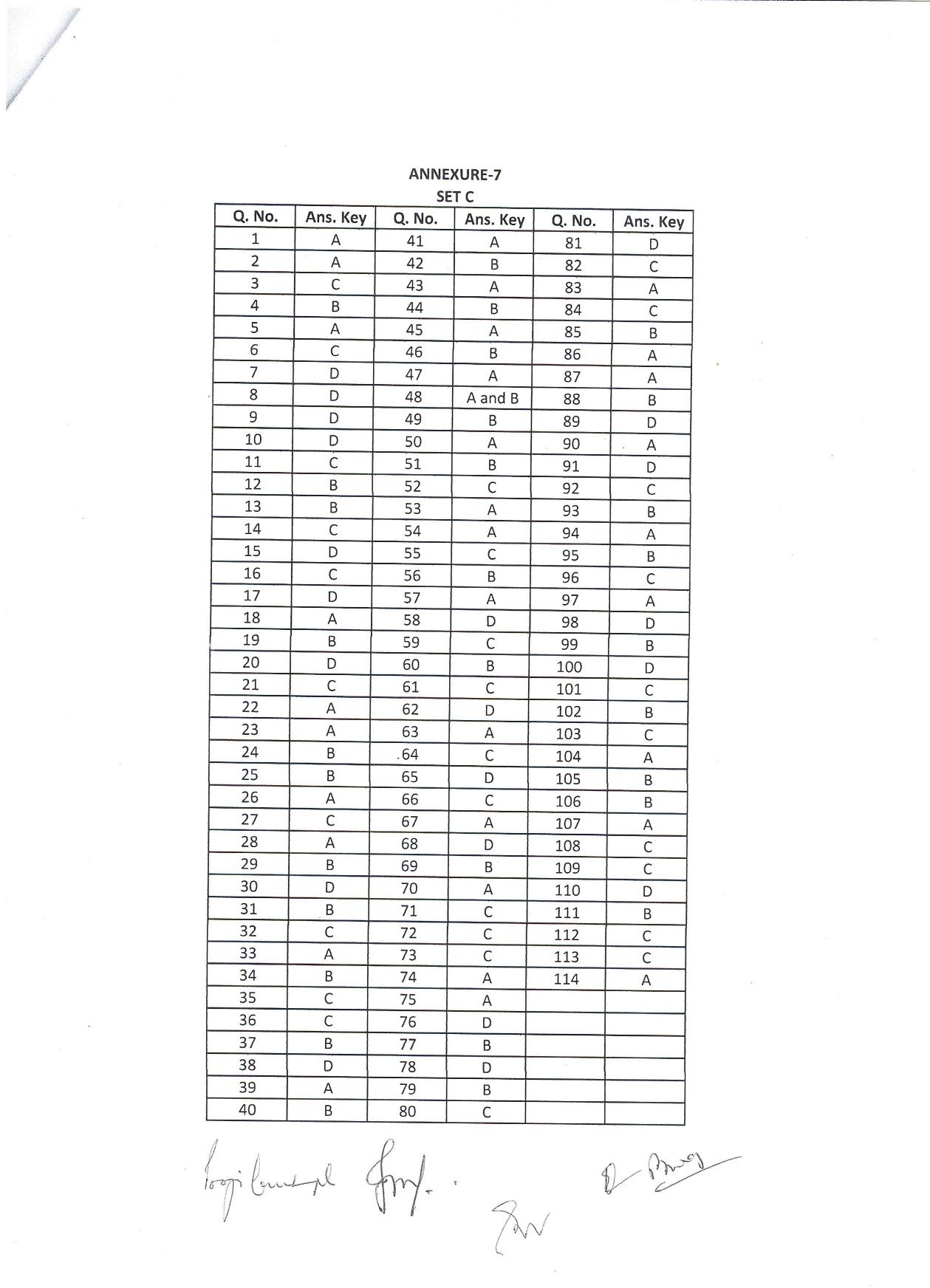 IIFT 2018 Answer Key - Page 3