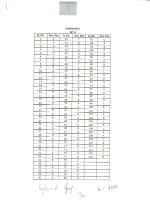IIFT 2018 Answer Key