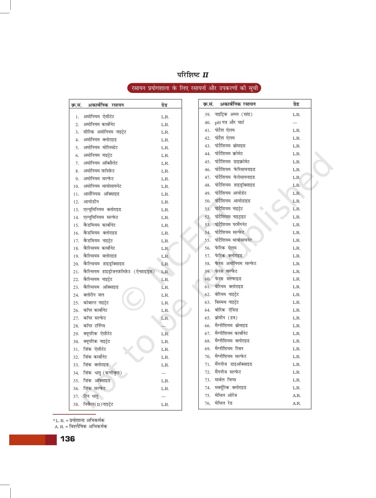 NCERT Laboratory Manuals for Class XI रसायन - परियोजना - Page 14