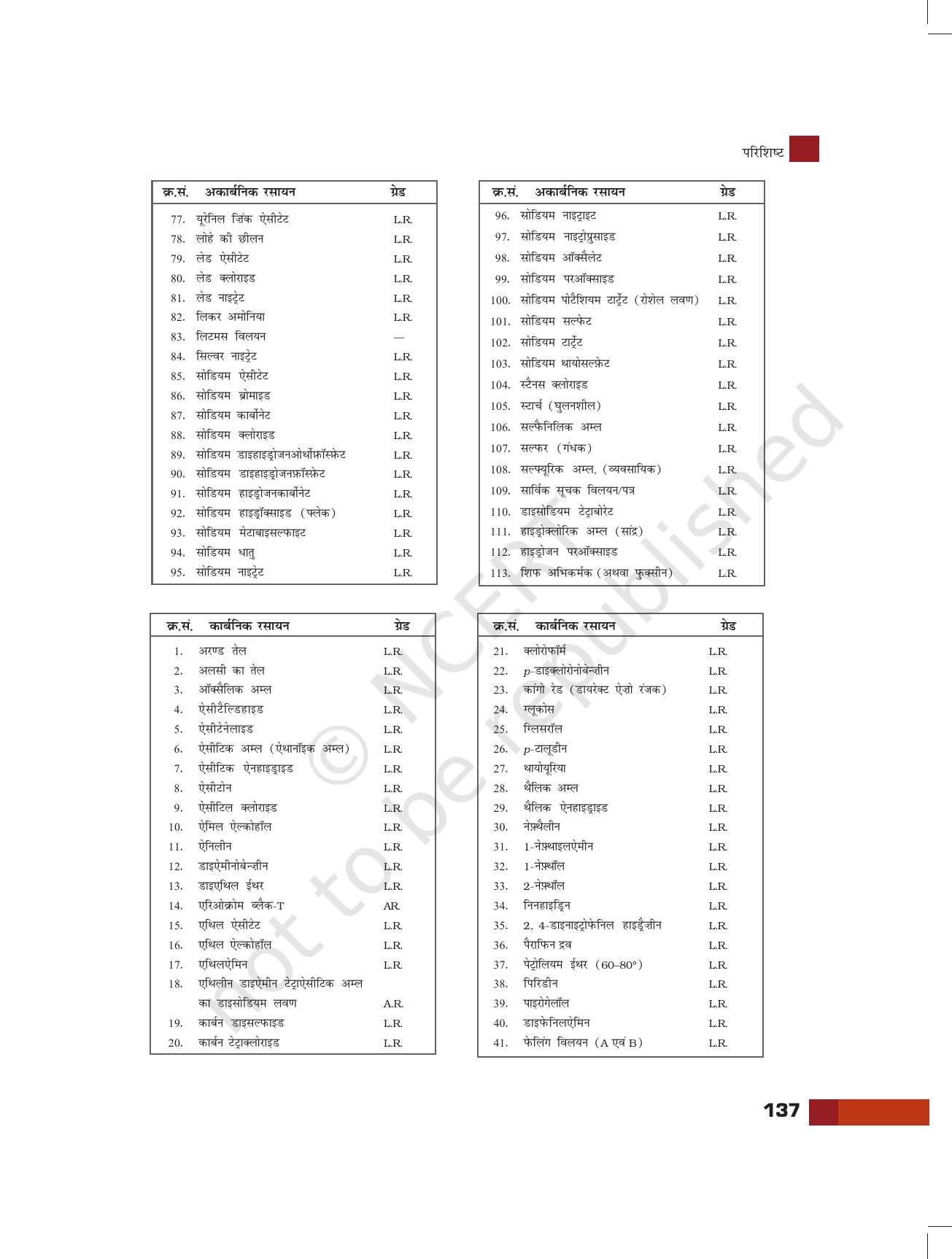 NCERT Laboratory Manuals for Class XI रसायन - परियोजना - Page 15