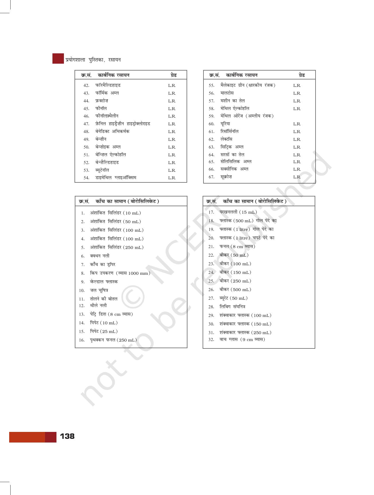 NCERT Laboratory Manuals for Class XI रसायन - परियोजना - Page 16