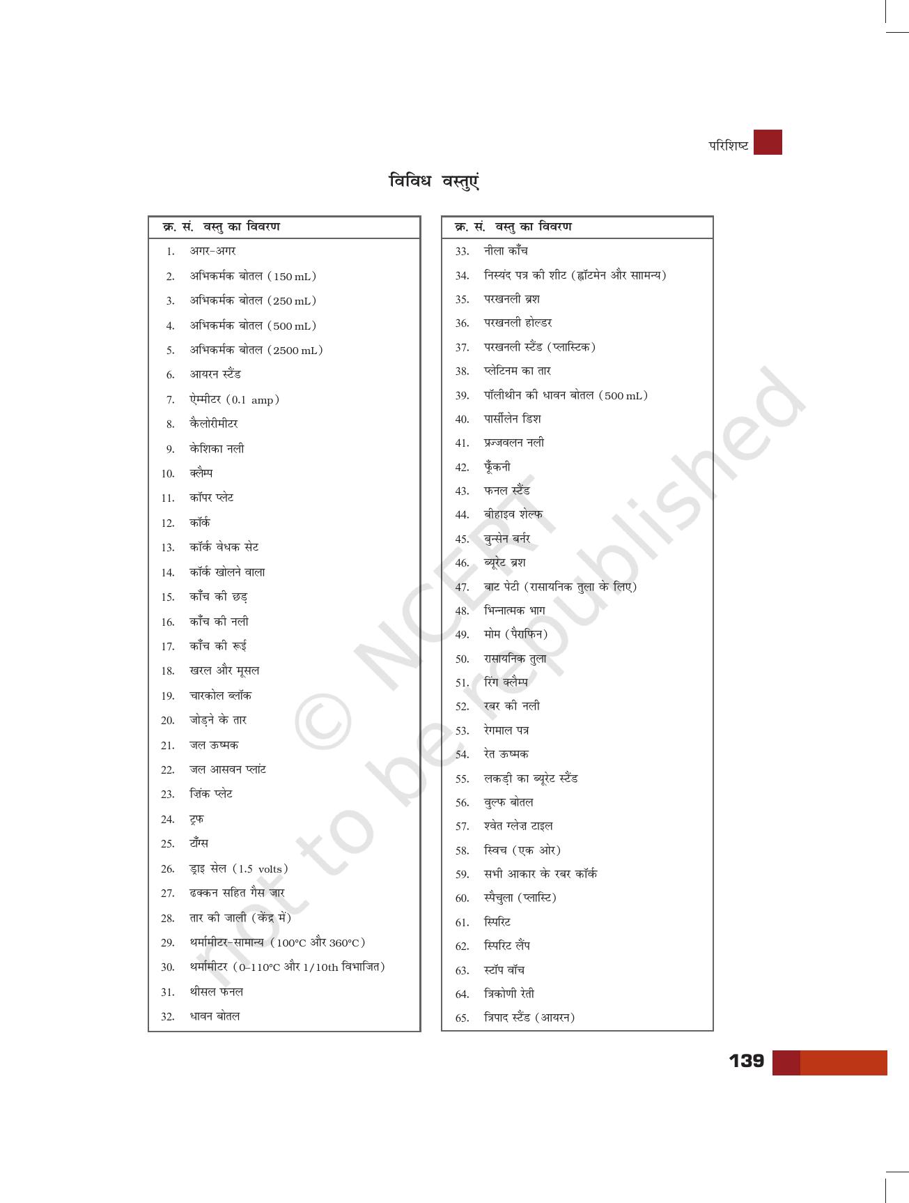 NCERT Laboratory Manuals for Class XI रसायन - परियोजना - Page 17