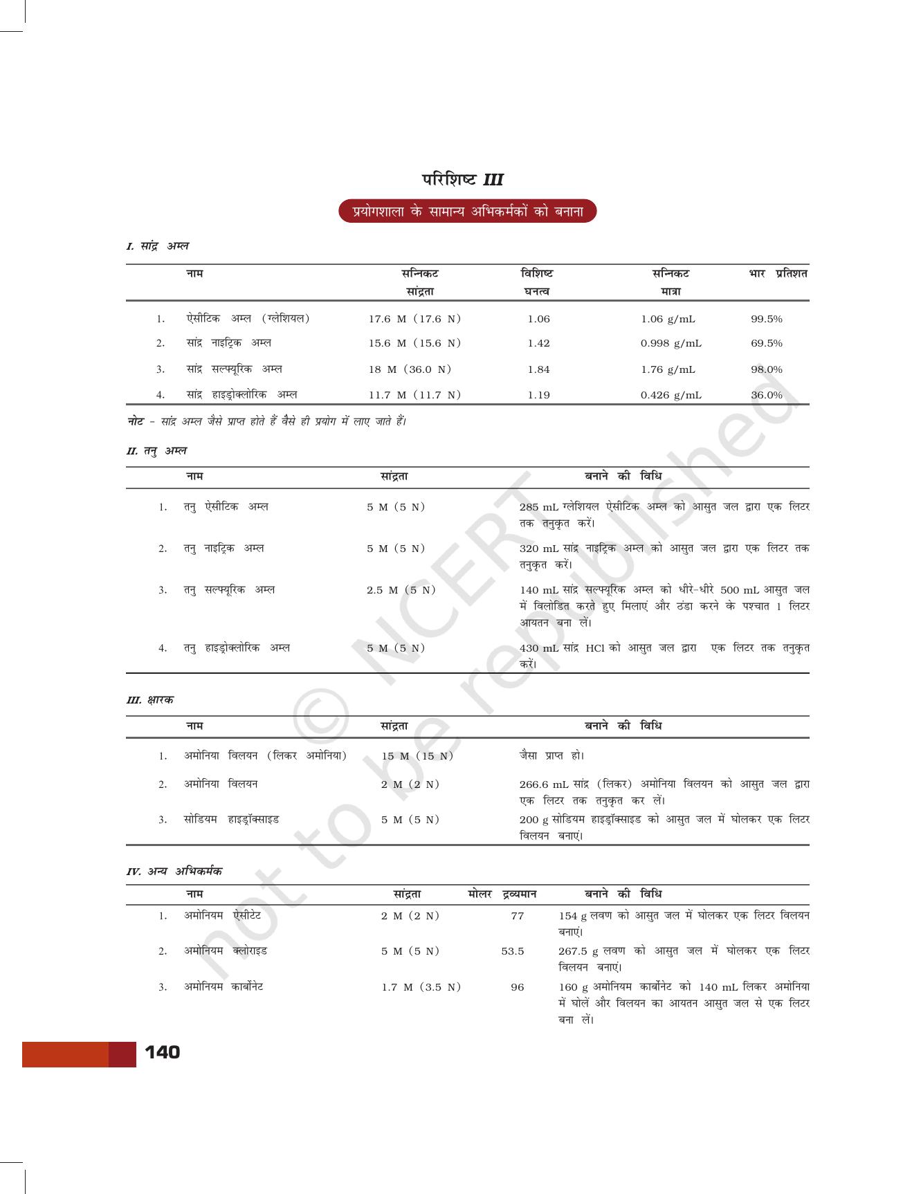 NCERT Laboratory Manuals for Class XI रसायन - परियोजना - Page 18