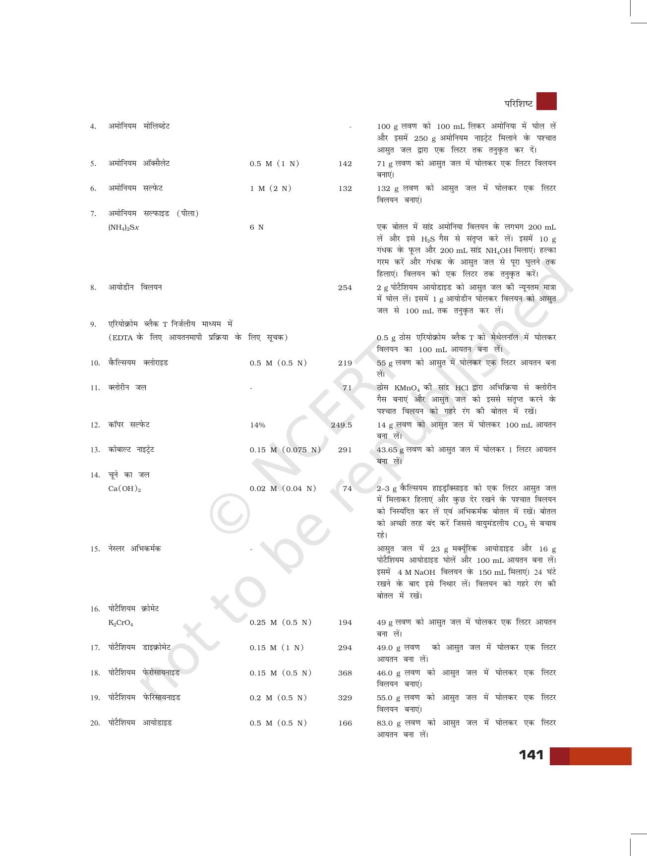 NCERT Laboratory Manuals for Class XI रसायन - परियोजना - Page 19