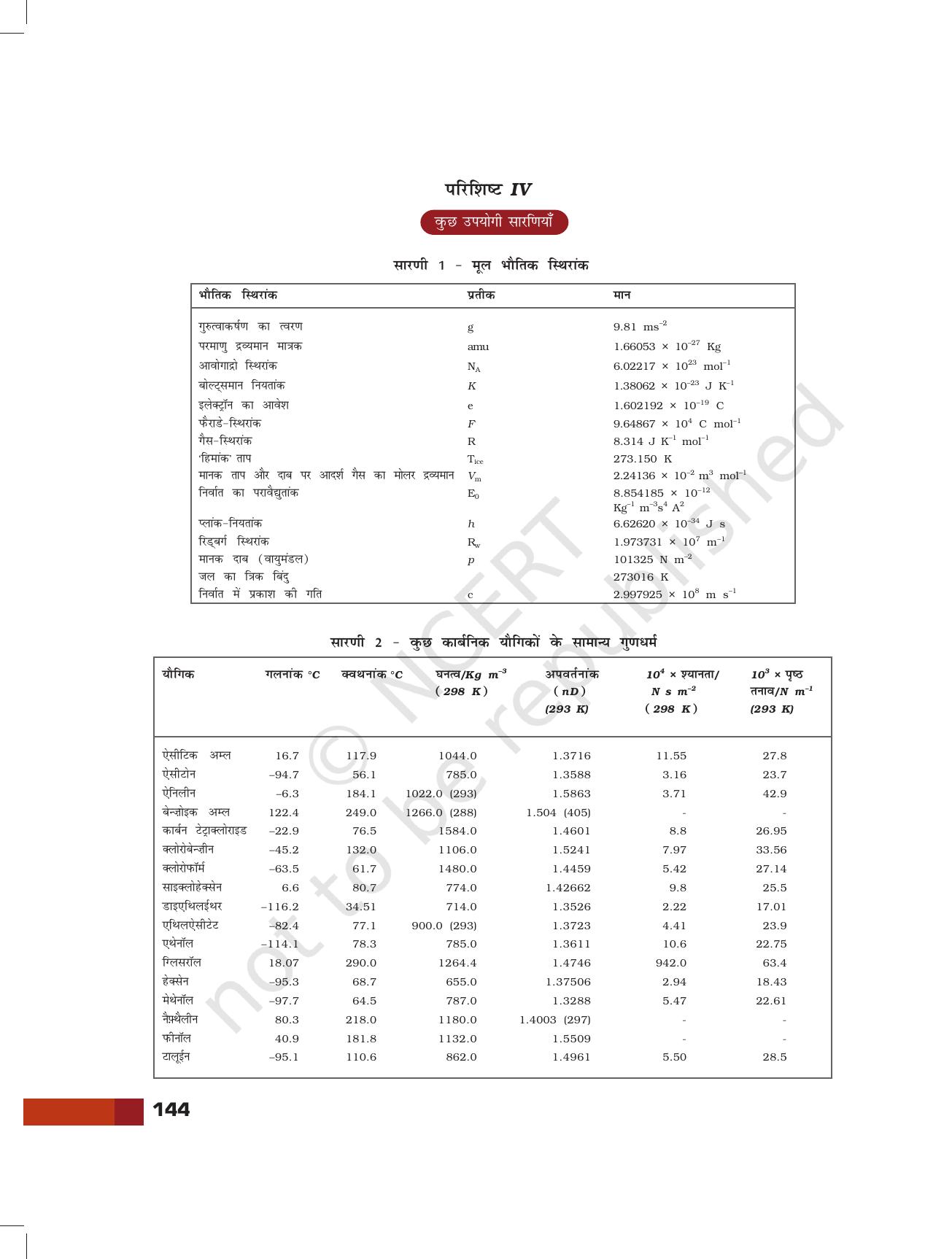 NCERT Laboratory Manuals for Class XI रसायन - परियोजना - Page 22