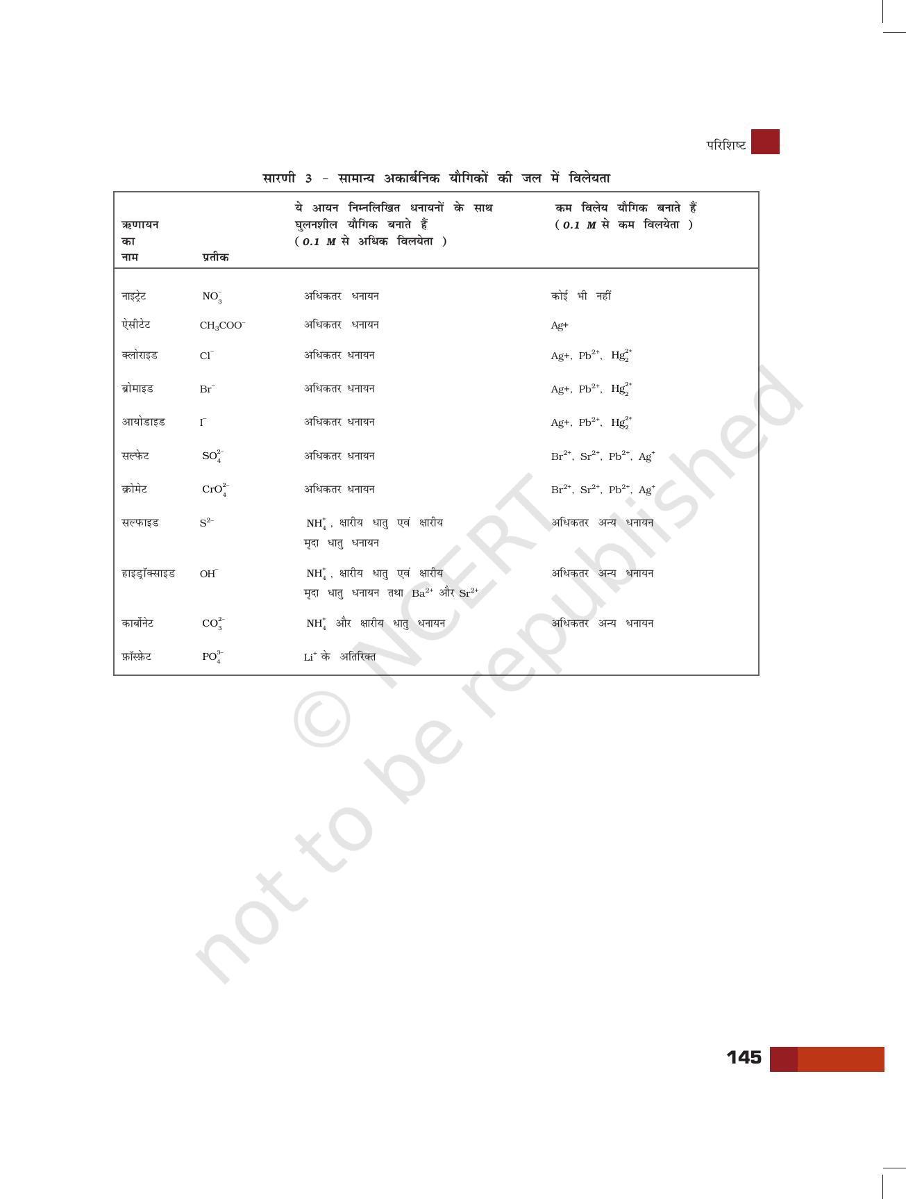 NCERT Laboratory Manuals for Class XI रसायन - परियोजना - Page 23