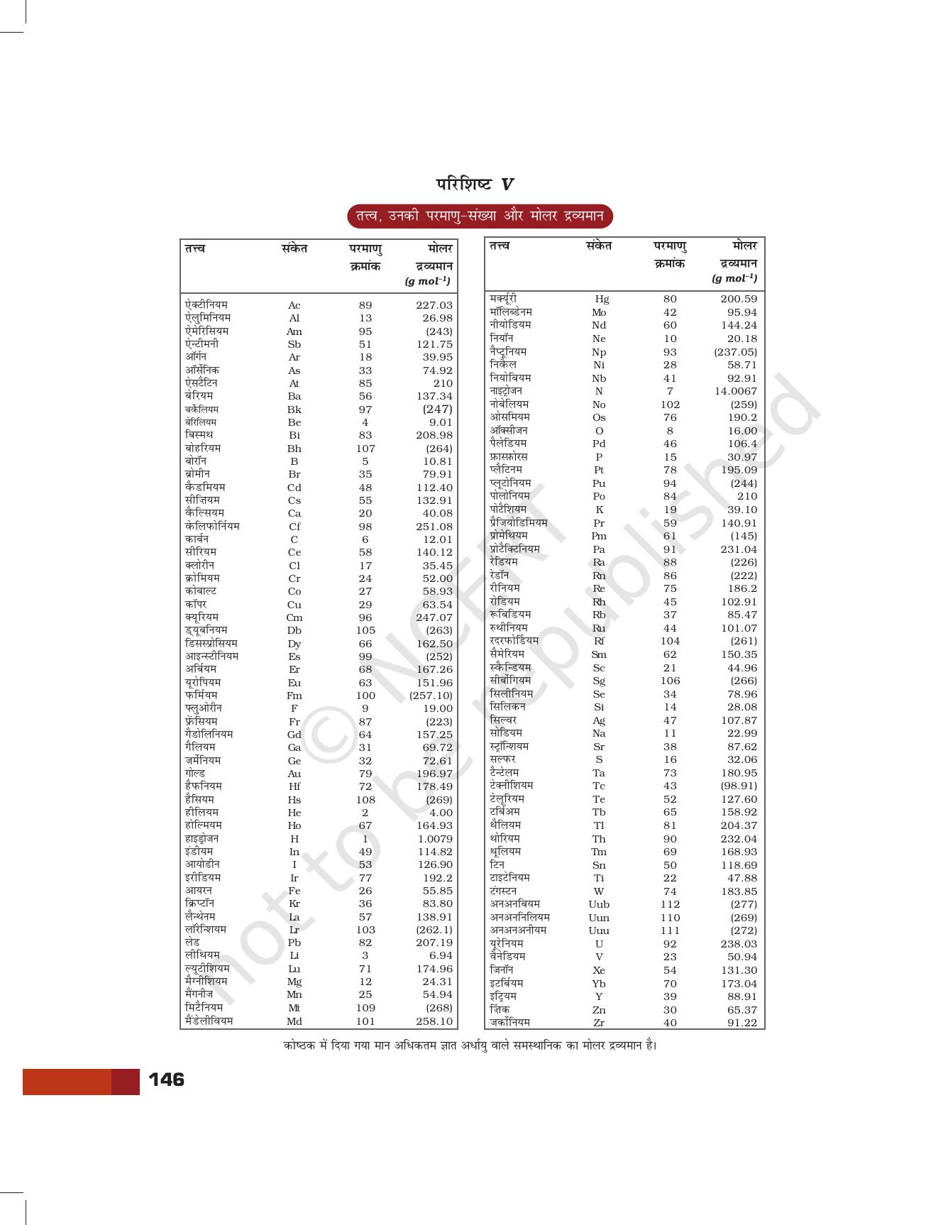 NCERT Laboratory Manuals for Class XI रसायन - परियोजना - Page 24