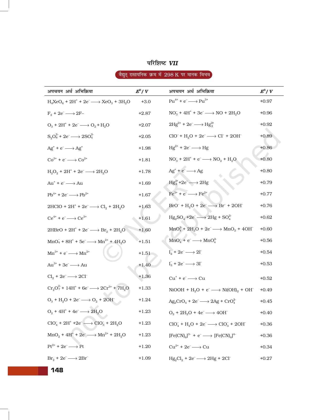 NCERT Laboratory Manuals for Class XI रसायन - परियोजना - Page 26