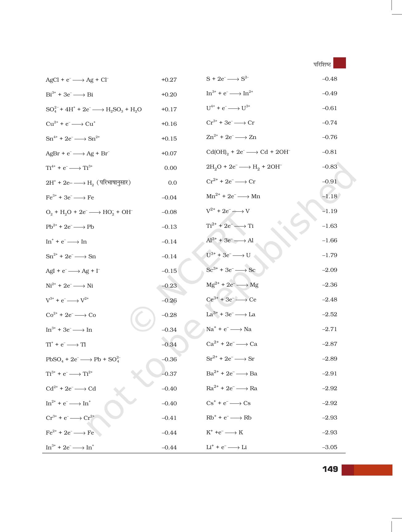 NCERT Laboratory Manuals for Class XI रसायन - परियोजना - Page 27