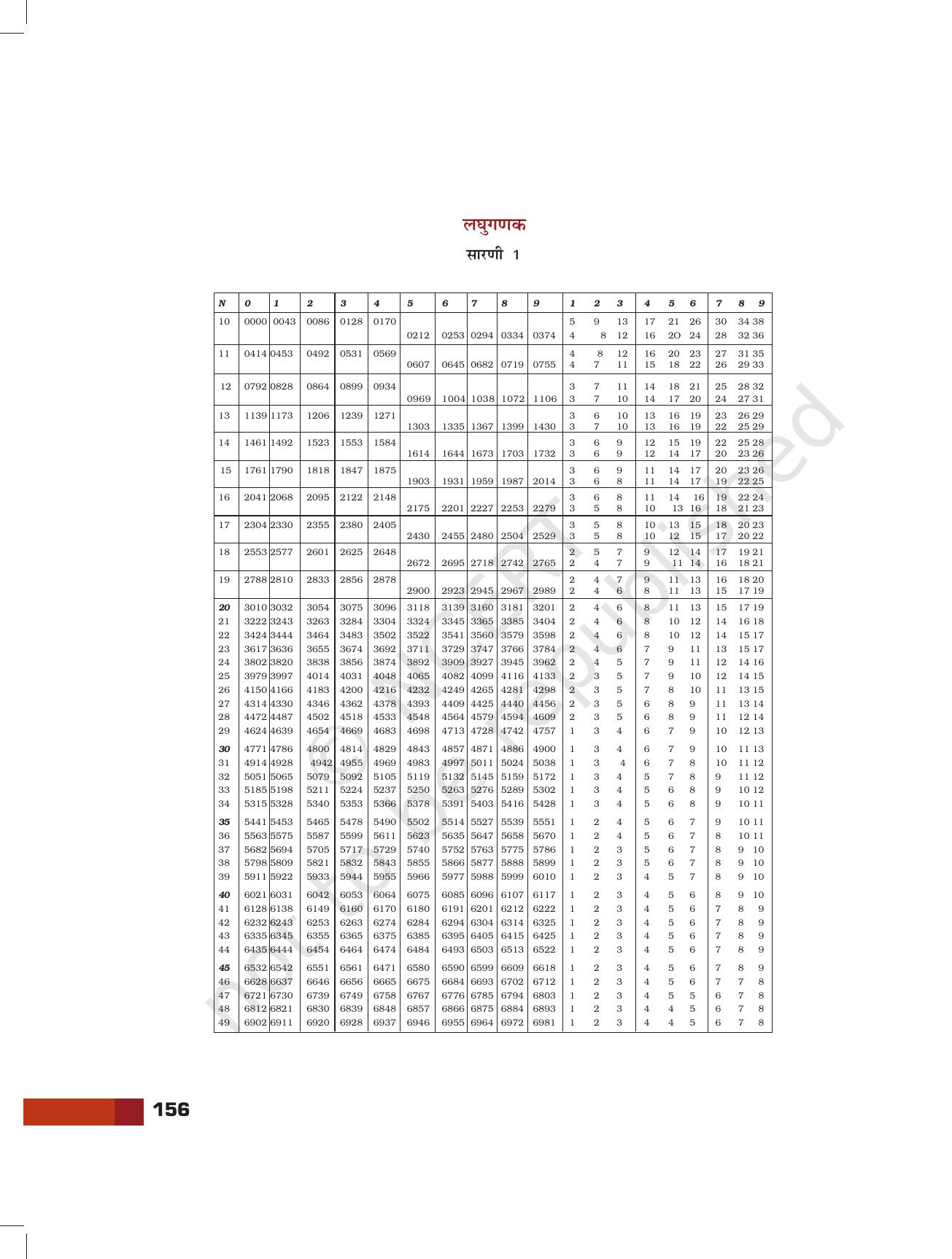 NCERT Laboratory Manuals for Class XI रसायन - परियोजना - Page 34
