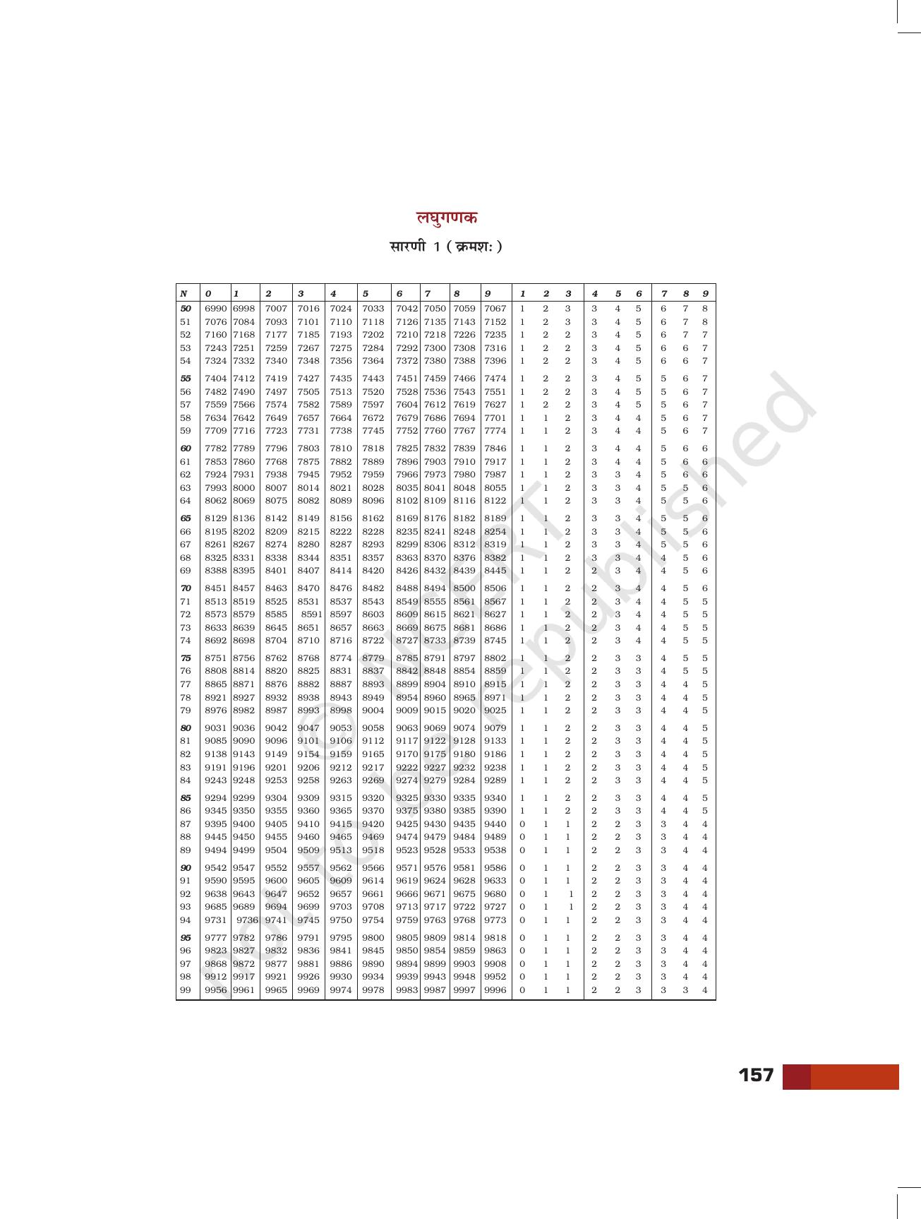 NCERT Laboratory Manuals for Class XI रसायन - परियोजना - Page 35