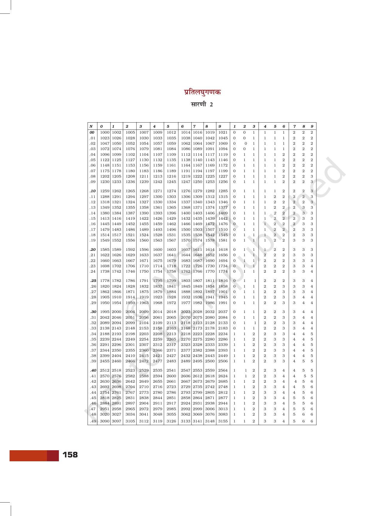 NCERT Laboratory Manuals for Class XI रसायन - परियोजना - Page 36