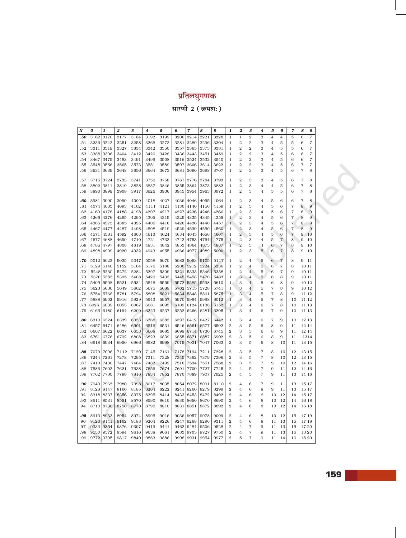 NCERT Laboratory Manuals for Class XI रसायन - परियोजना - Page 37