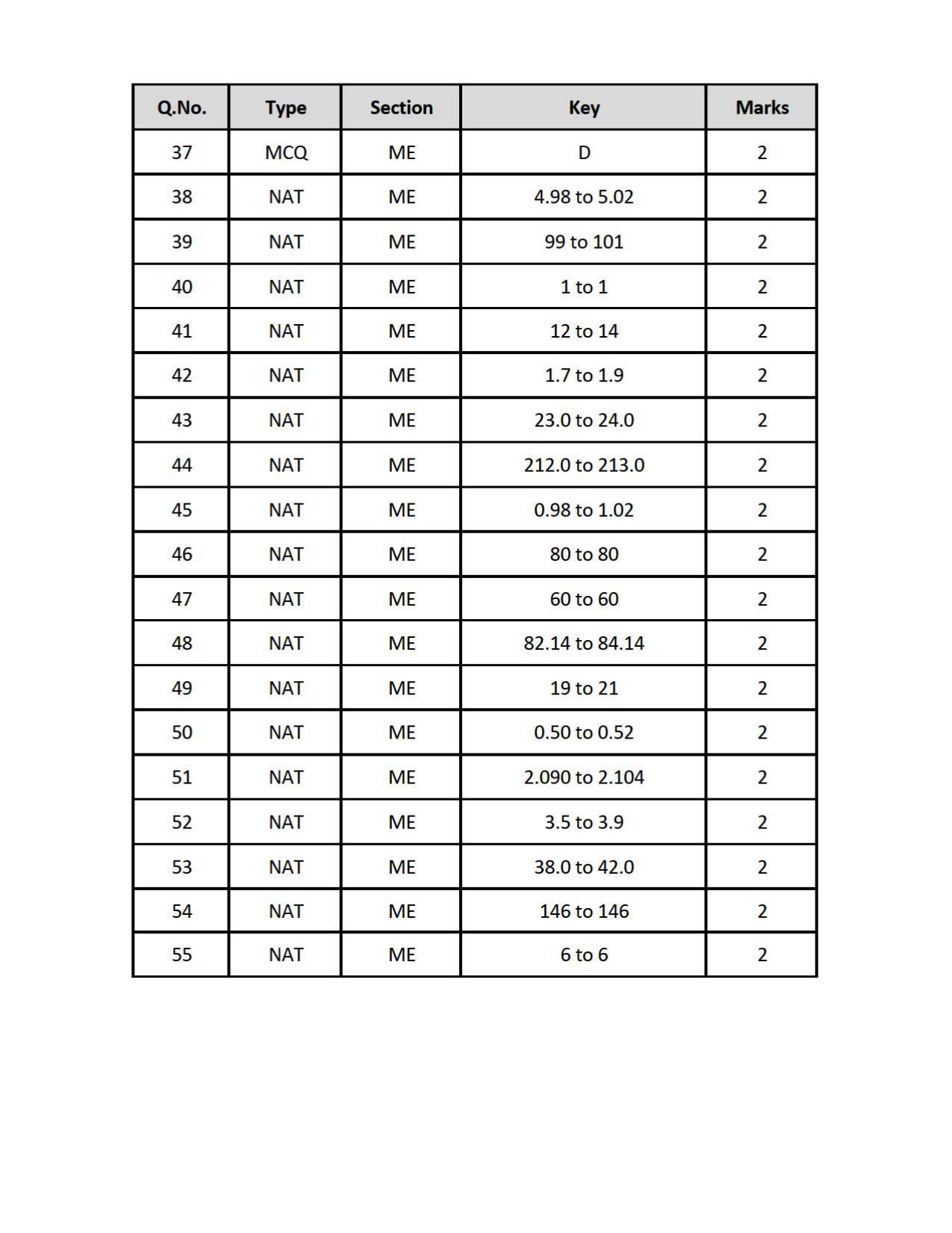 GATE 2019 Mechanical Engineering (ME) Question Paper - Page 26