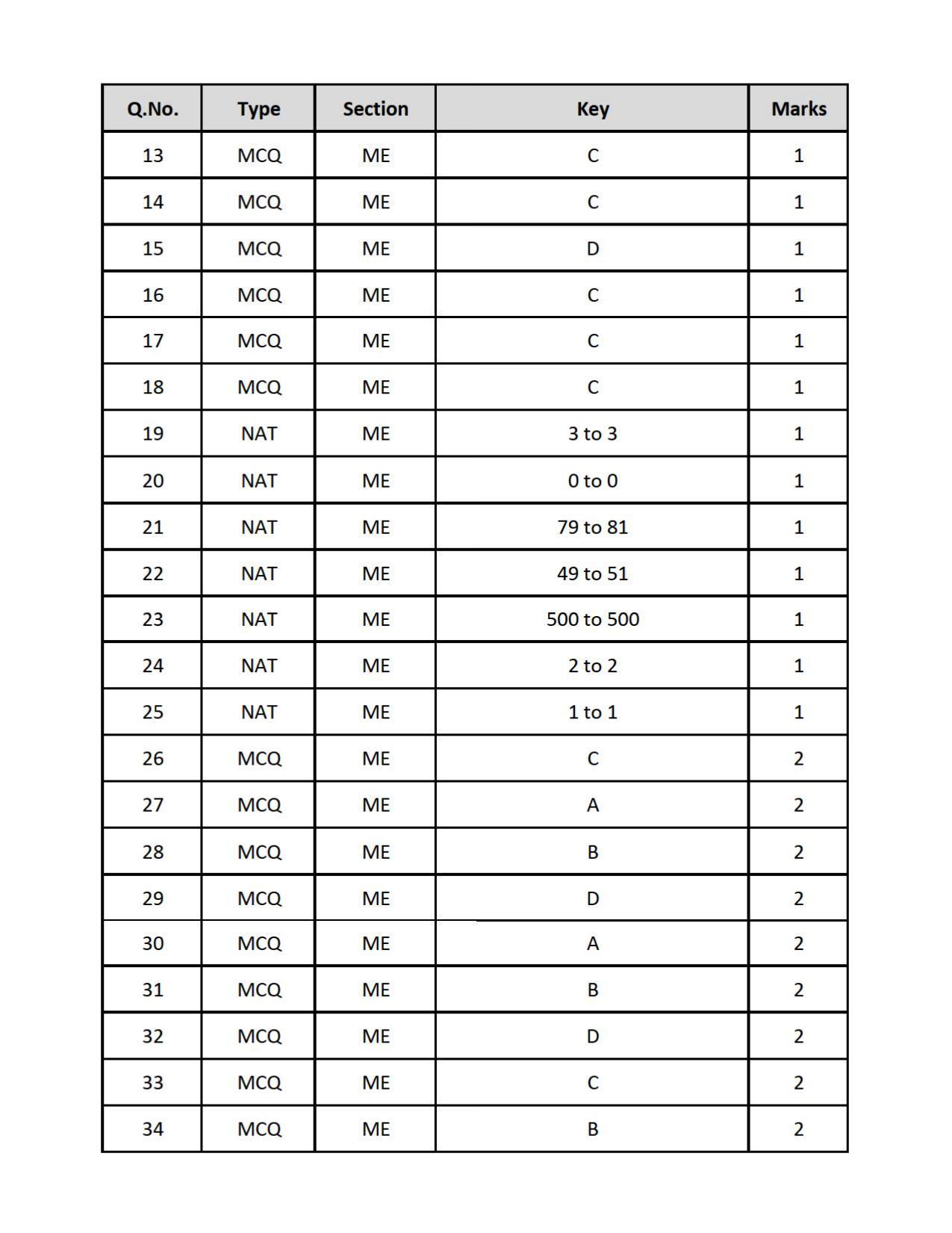 GATE 2019 Mechanical Engineering (ME) Question Paper - Page 51