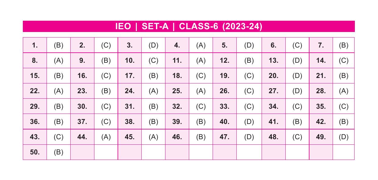 SOF IEO Class 6 SET A 2023-24 Answer Key - Page 1