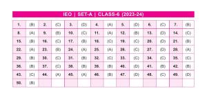 SOF IEO Class 6 SET A 2023-24 Answer Key