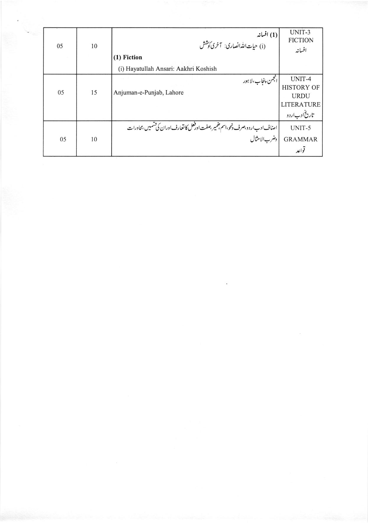 WBCHSE Class 11 & 12 Syllabus for Urdu (URDU) (Language) - Page 5