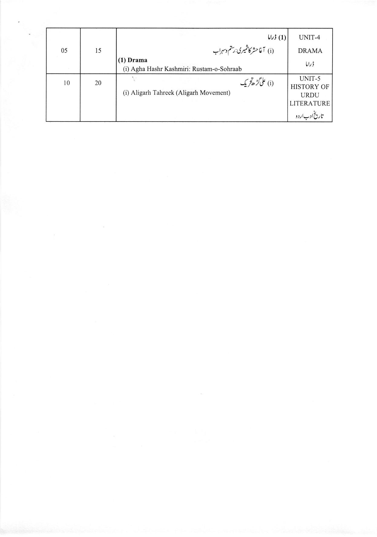 WBCHSE Class 11 & 12 Syllabus for Urdu (URDU) (Language) - Page 7