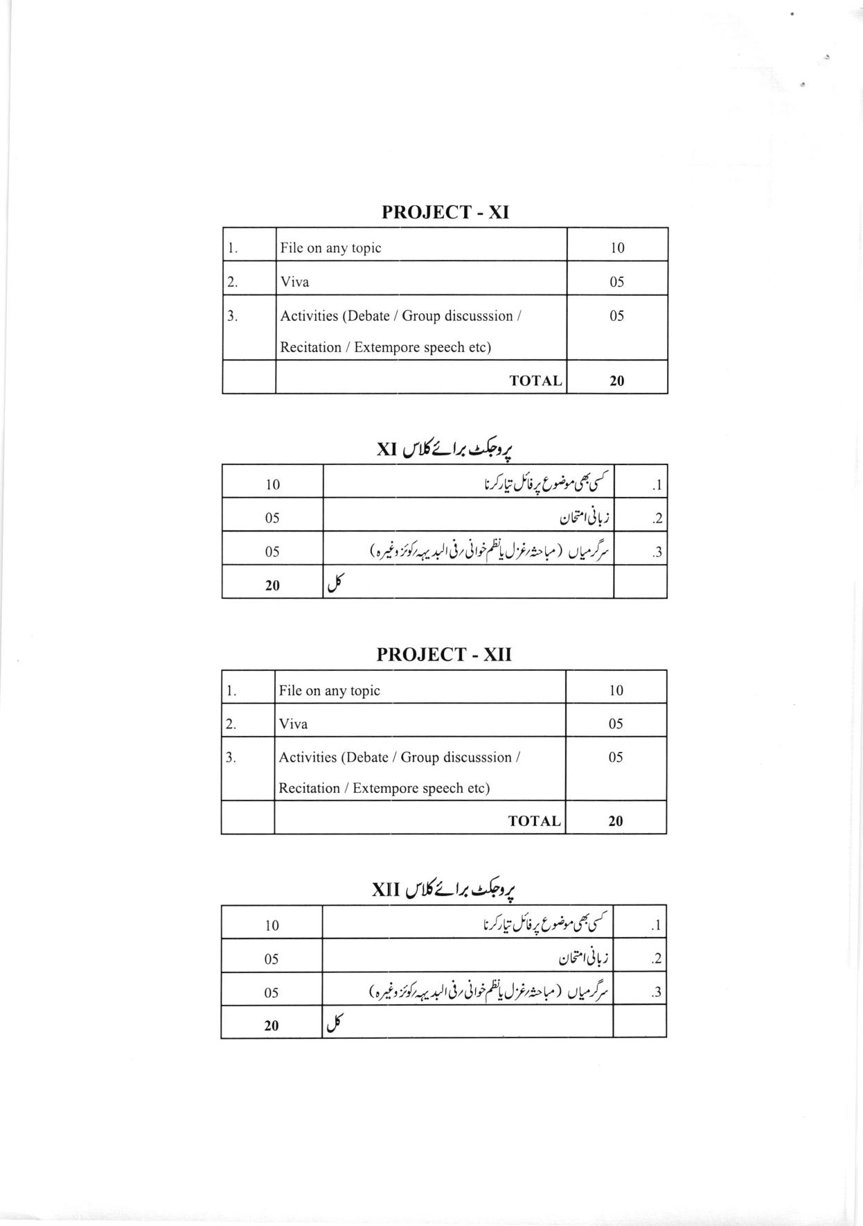 WBCHSE Class 11 & 12 Syllabus for Urdu (URDU) (Language) - Page 10