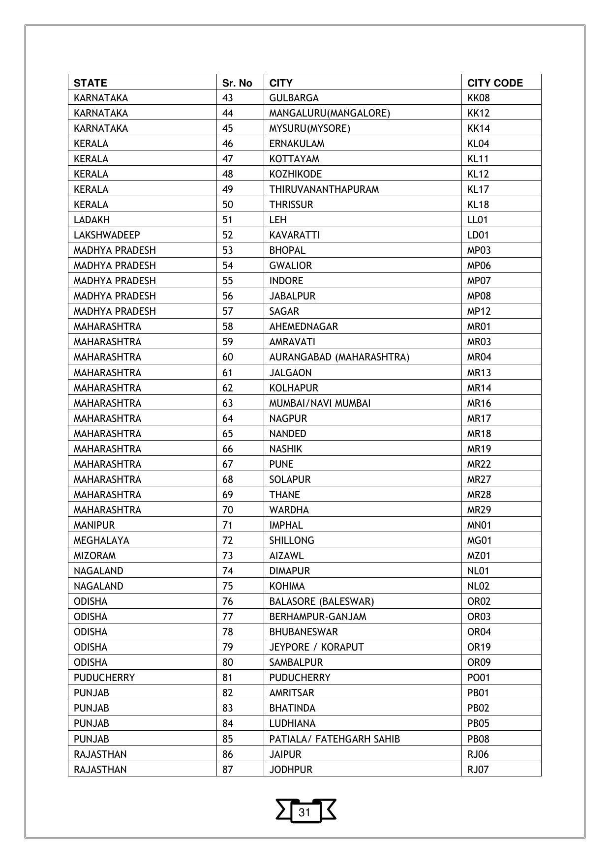 CMAT 2023 Information Bulletin - Page 34