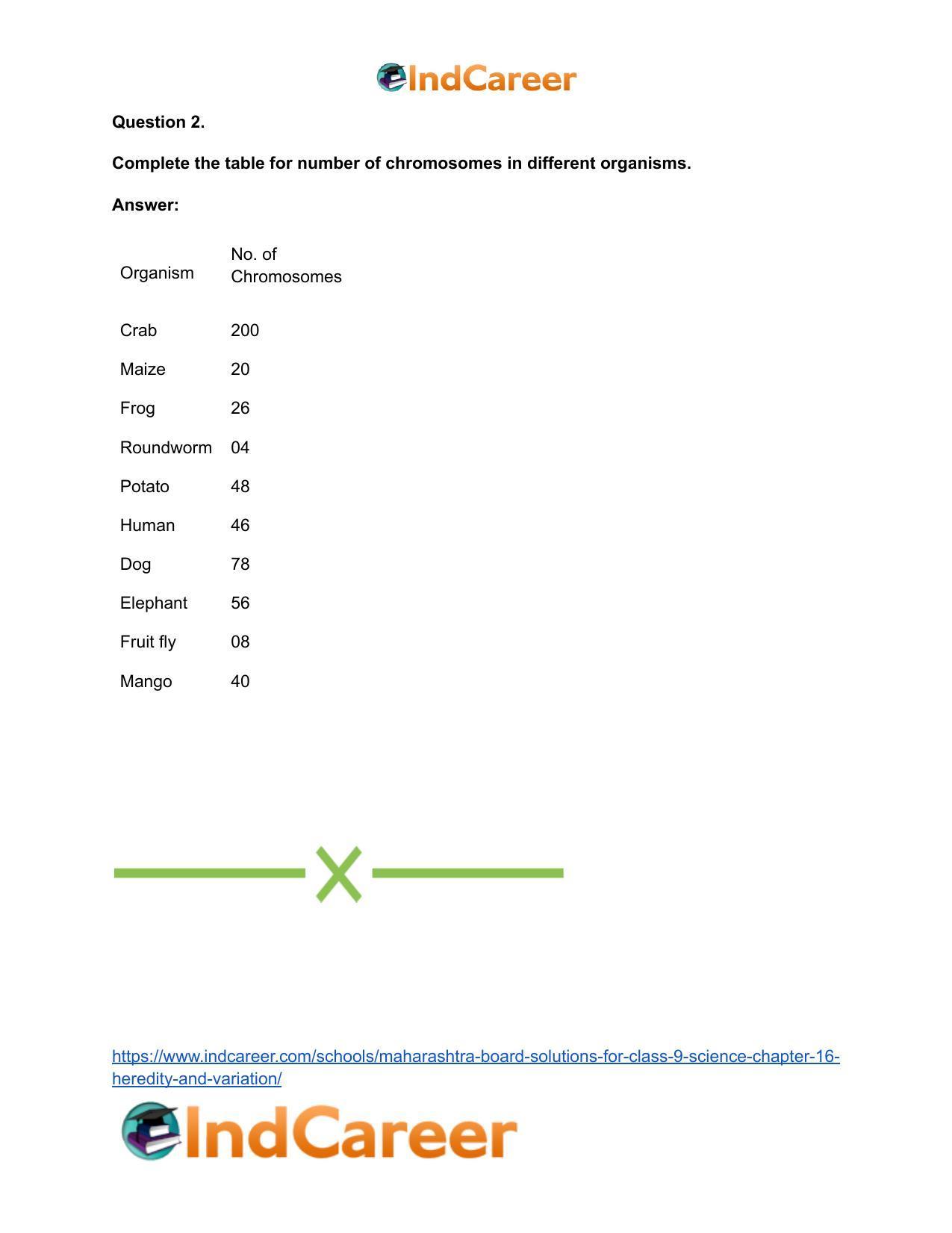 Maharashtra Board Solutions for Class 9- Science: Chapter 16- Heredity and Variation - Page 40