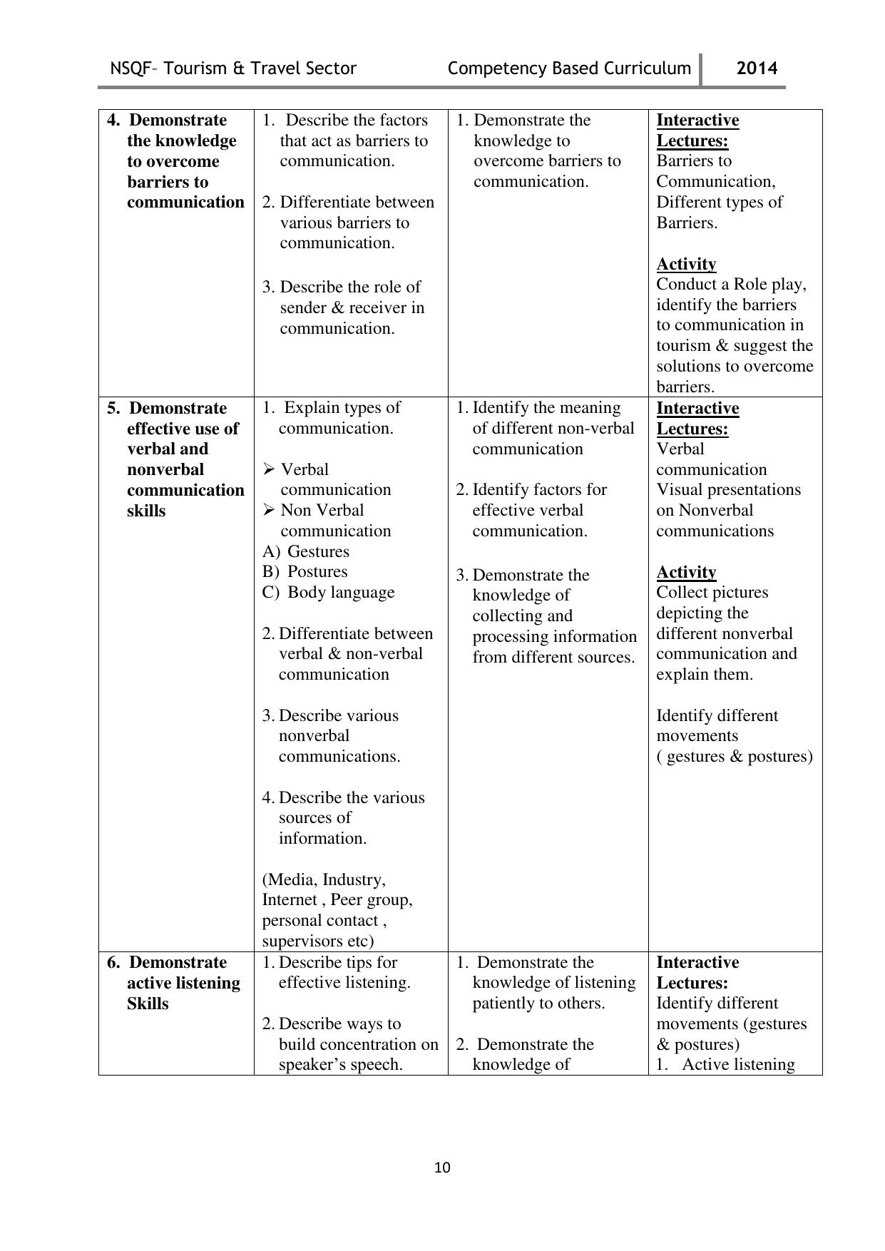 Maharashtra SSC Tourism & Travel Syllabus - Page 10