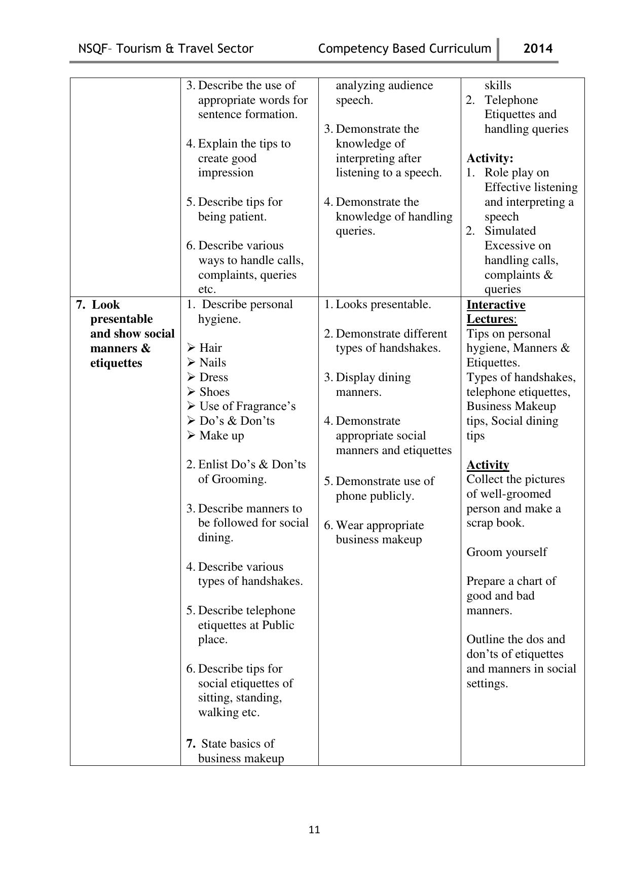 Maharashtra SSC Tourism & Travel Syllabus - Page 11