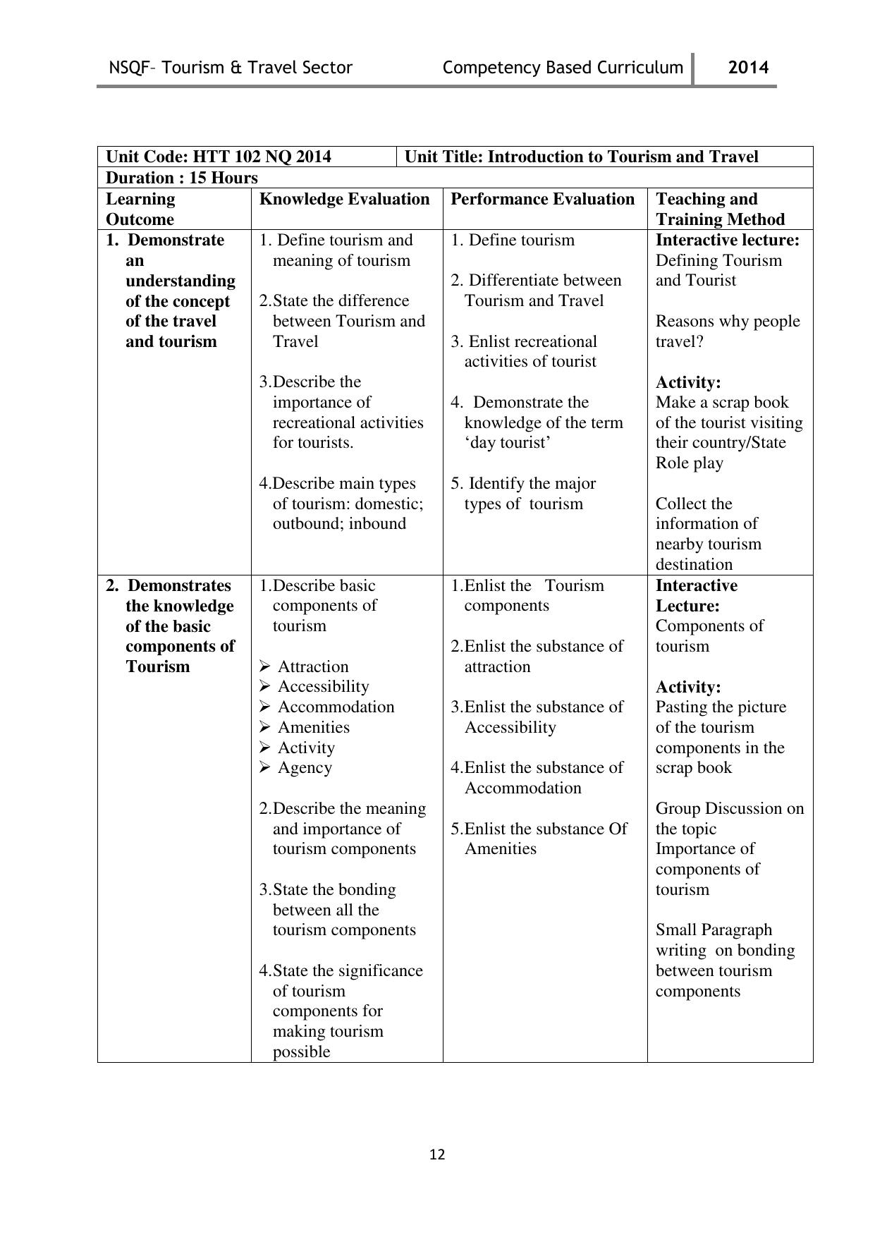 Maharashtra SSC Tourism & Travel Syllabus - Page 12
