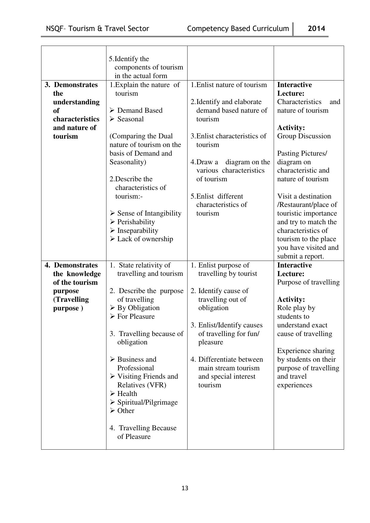 Maharashtra SSC Tourism & Travel Syllabus - Page 13