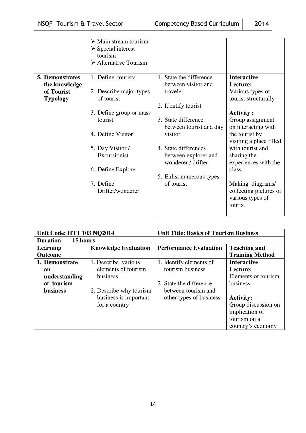 Maharashtra SSC Tourism & Travel Syllabus - Page 14