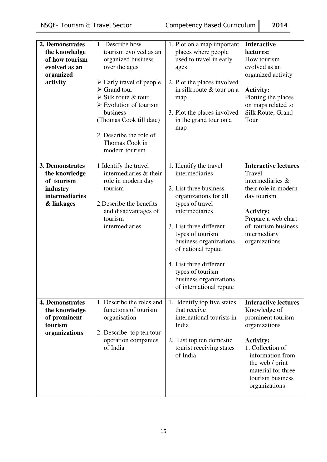 Maharashtra SSC Tourism & Travel Syllabus - Page 15