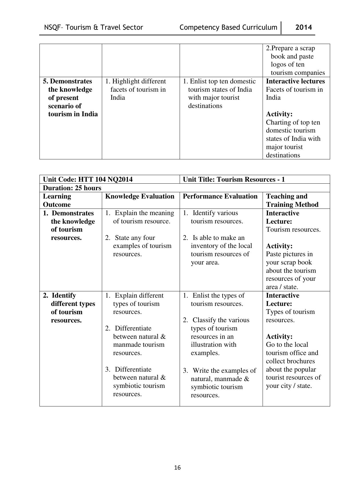 Maharashtra SSC Tourism & Travel Syllabus - Page 16