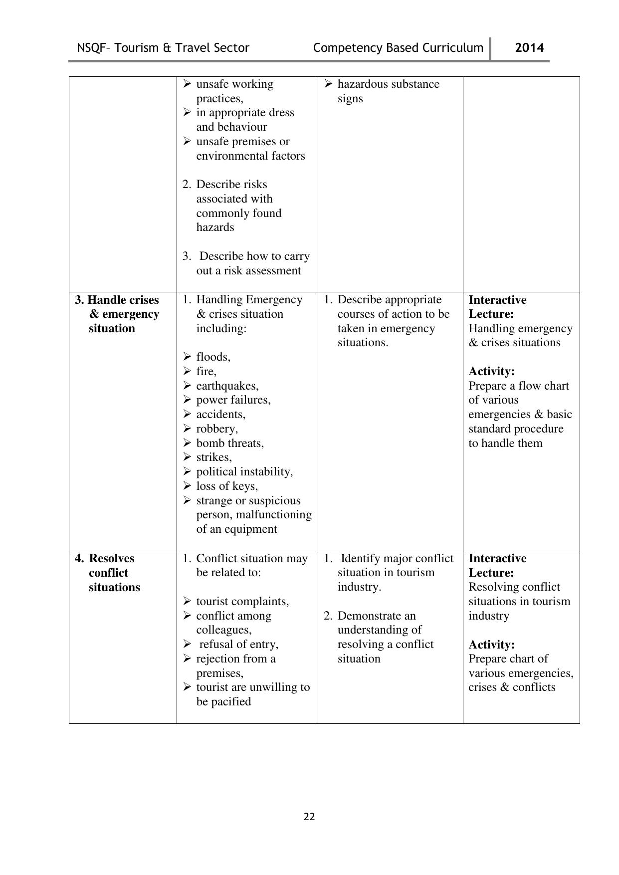 Maharashtra SSC Tourism & Travel Syllabus - Page 22