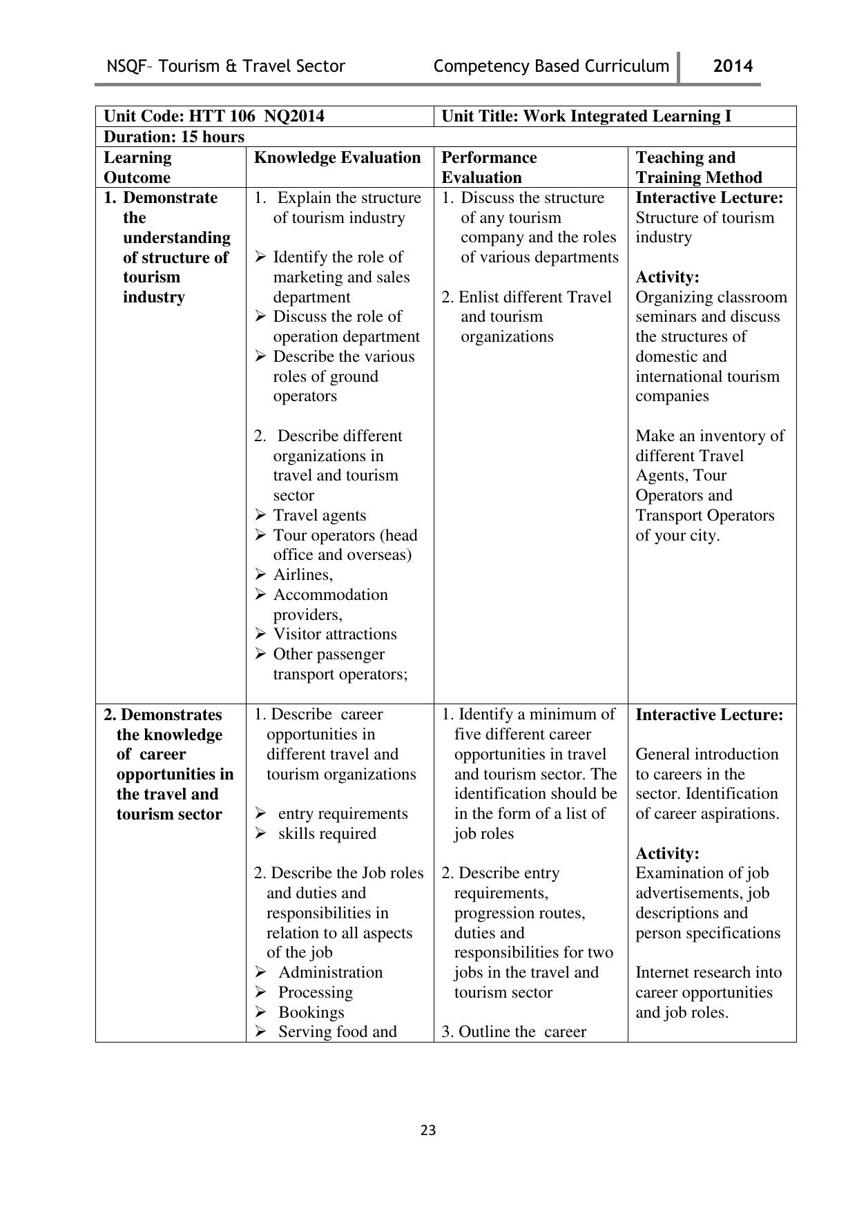 Maharashtra SSC Tourism & Travel Syllabus - Page 23