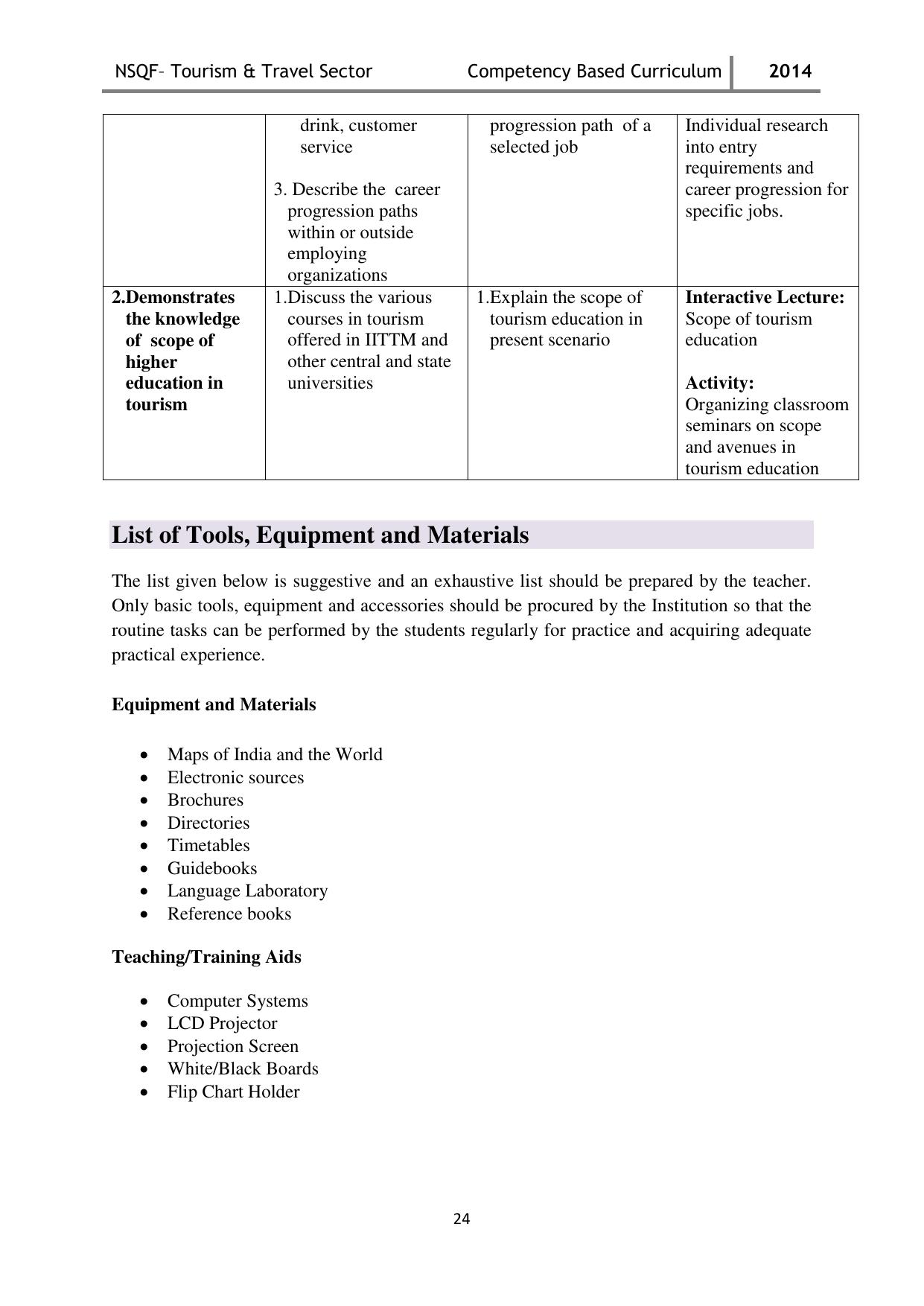Maharashtra SSC Tourism & Travel Syllabus - Page 24