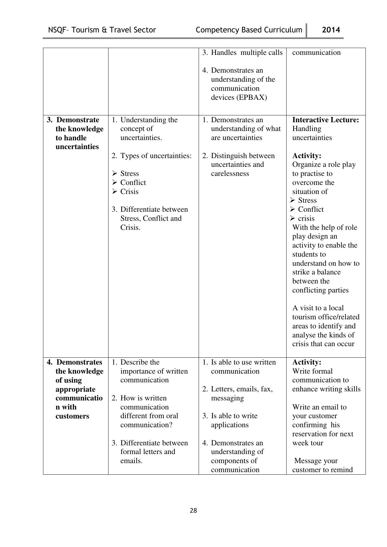 Maharashtra SSC Tourism & Travel Syllabus - Page 28