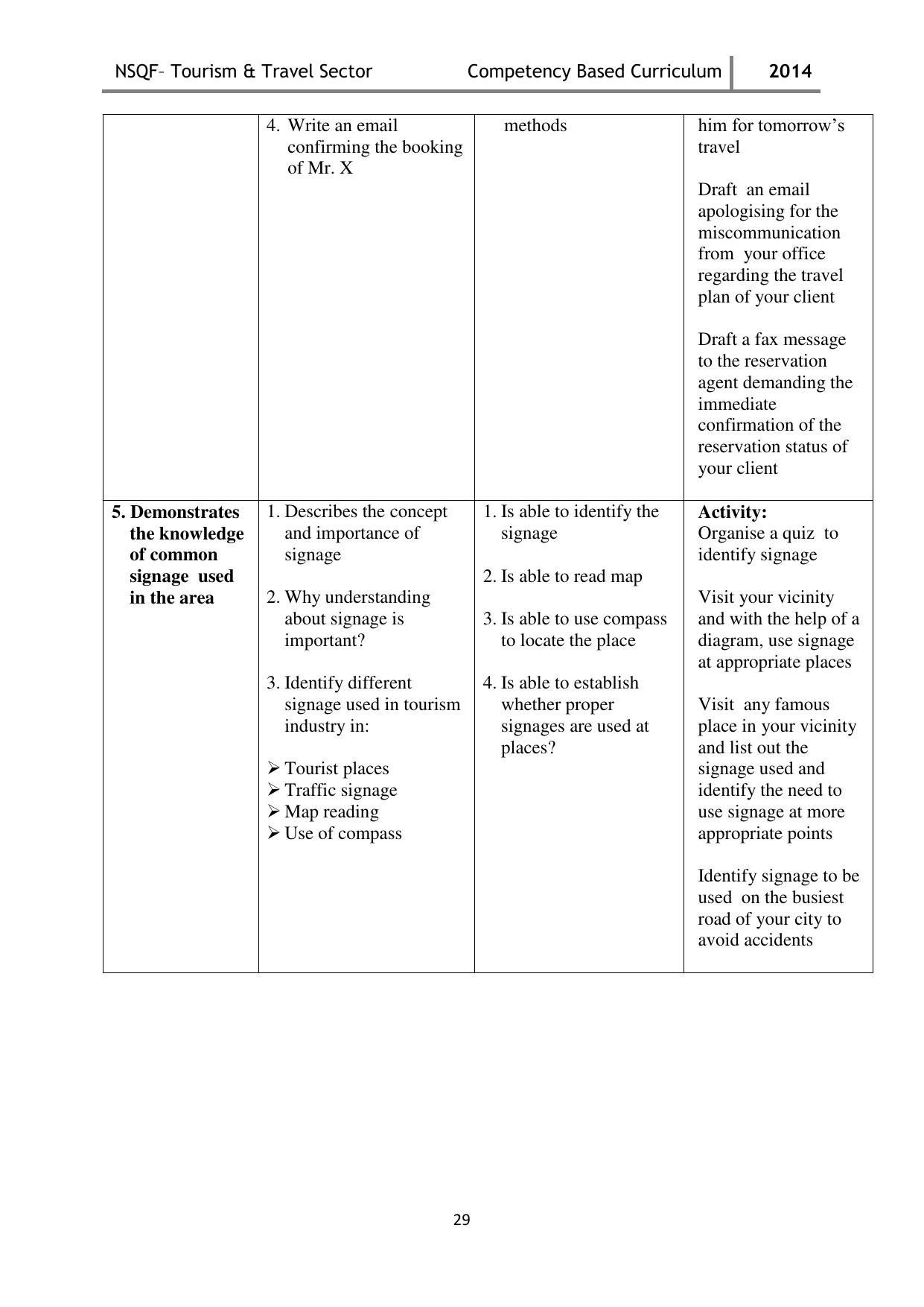 Maharashtra SSC Tourism & Travel Syllabus - Page 29