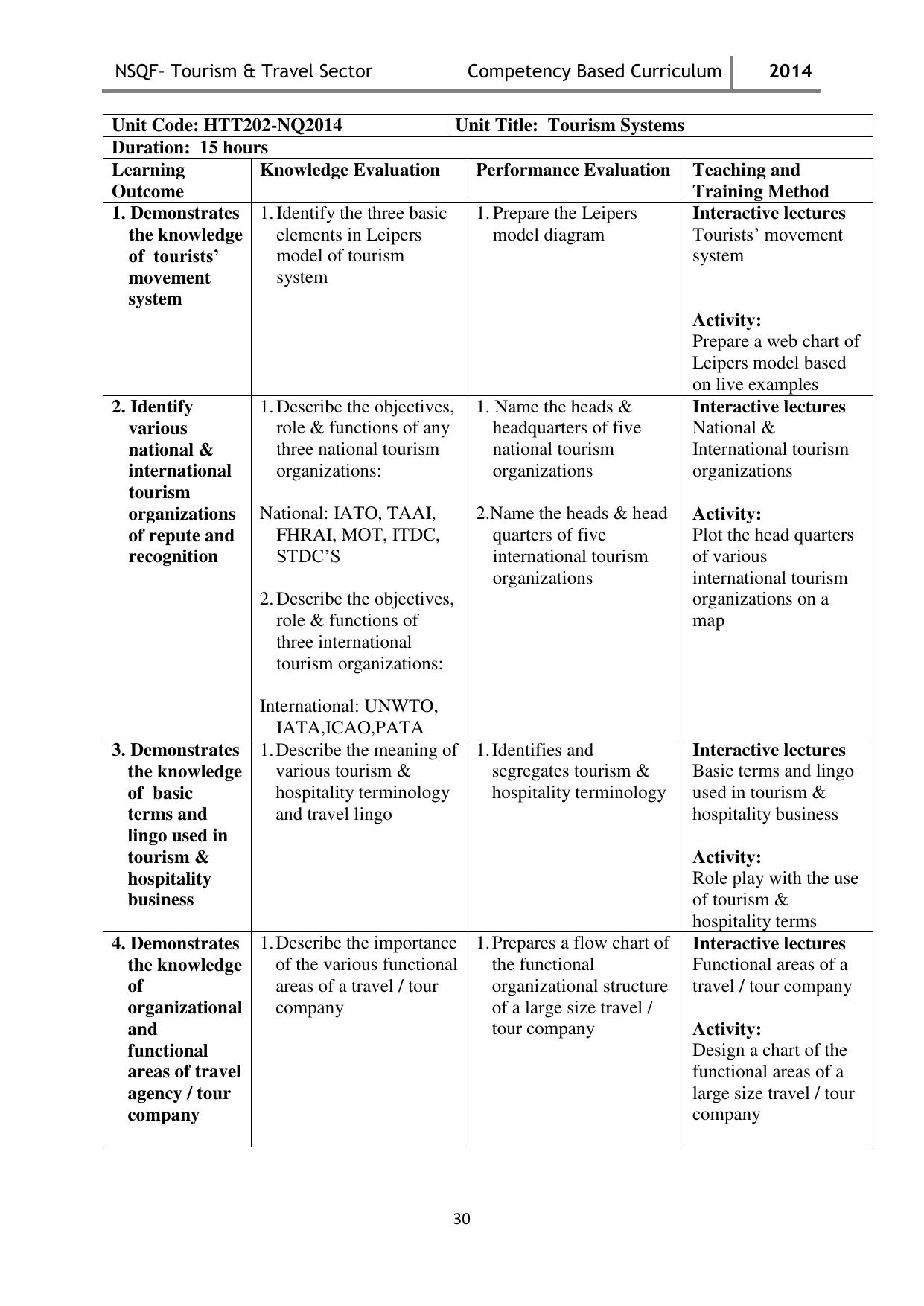 Maharashtra SSC Tourism & Travel Syllabus - Page 30