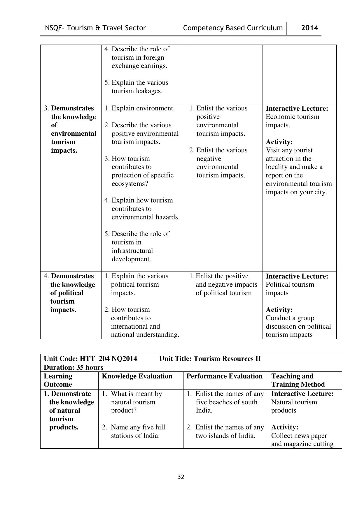 Maharashtra SSC Tourism & Travel Syllabus - Page 32