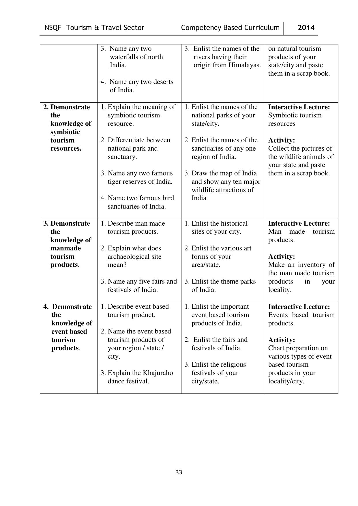Maharashtra SSC Tourism & Travel Syllabus - Page 33