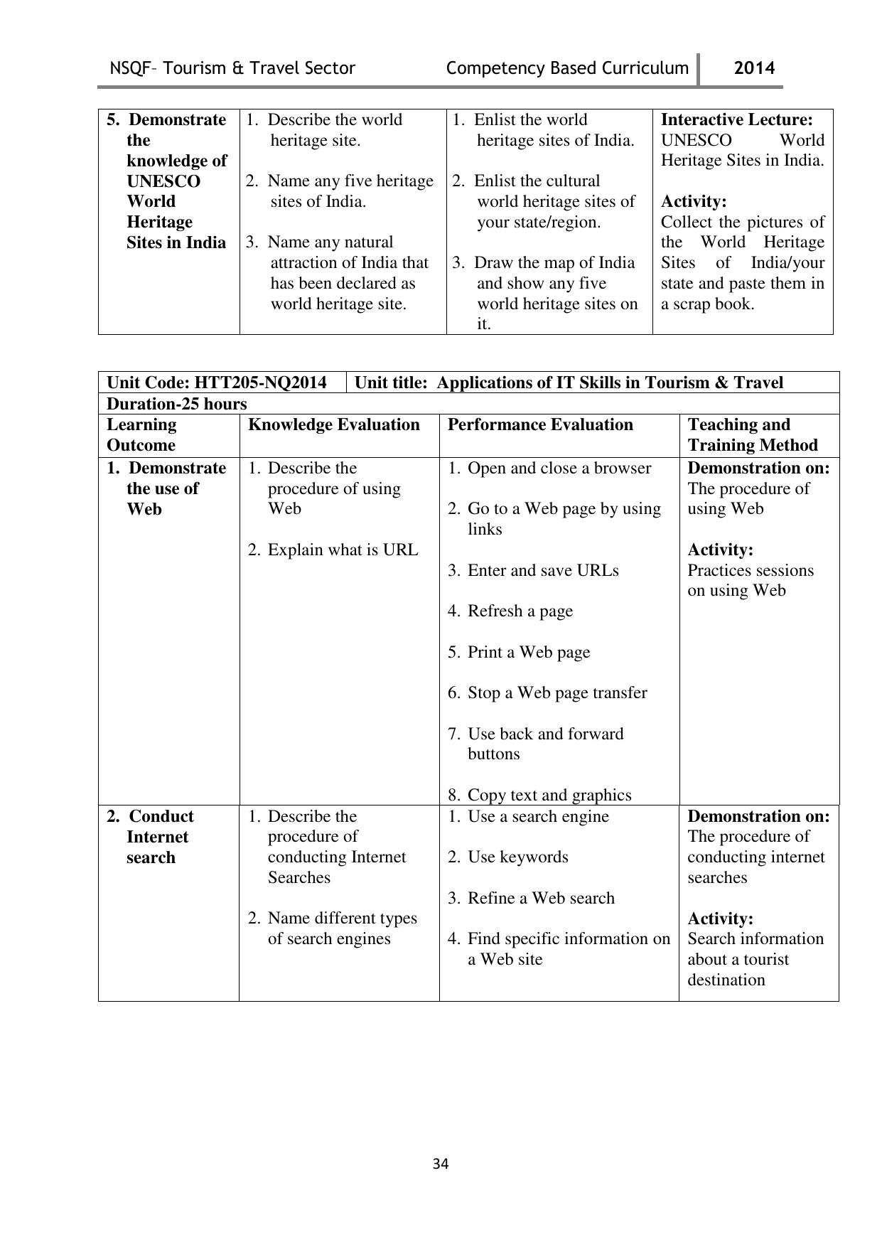 Maharashtra SSC Tourism & Travel Syllabus - Page 34