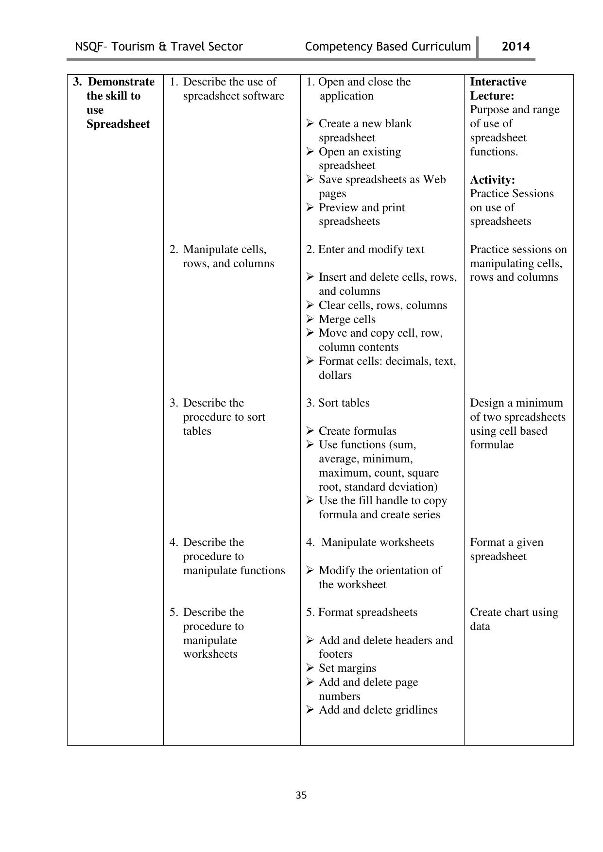 Maharashtra SSC Tourism & Travel Syllabus - Page 35