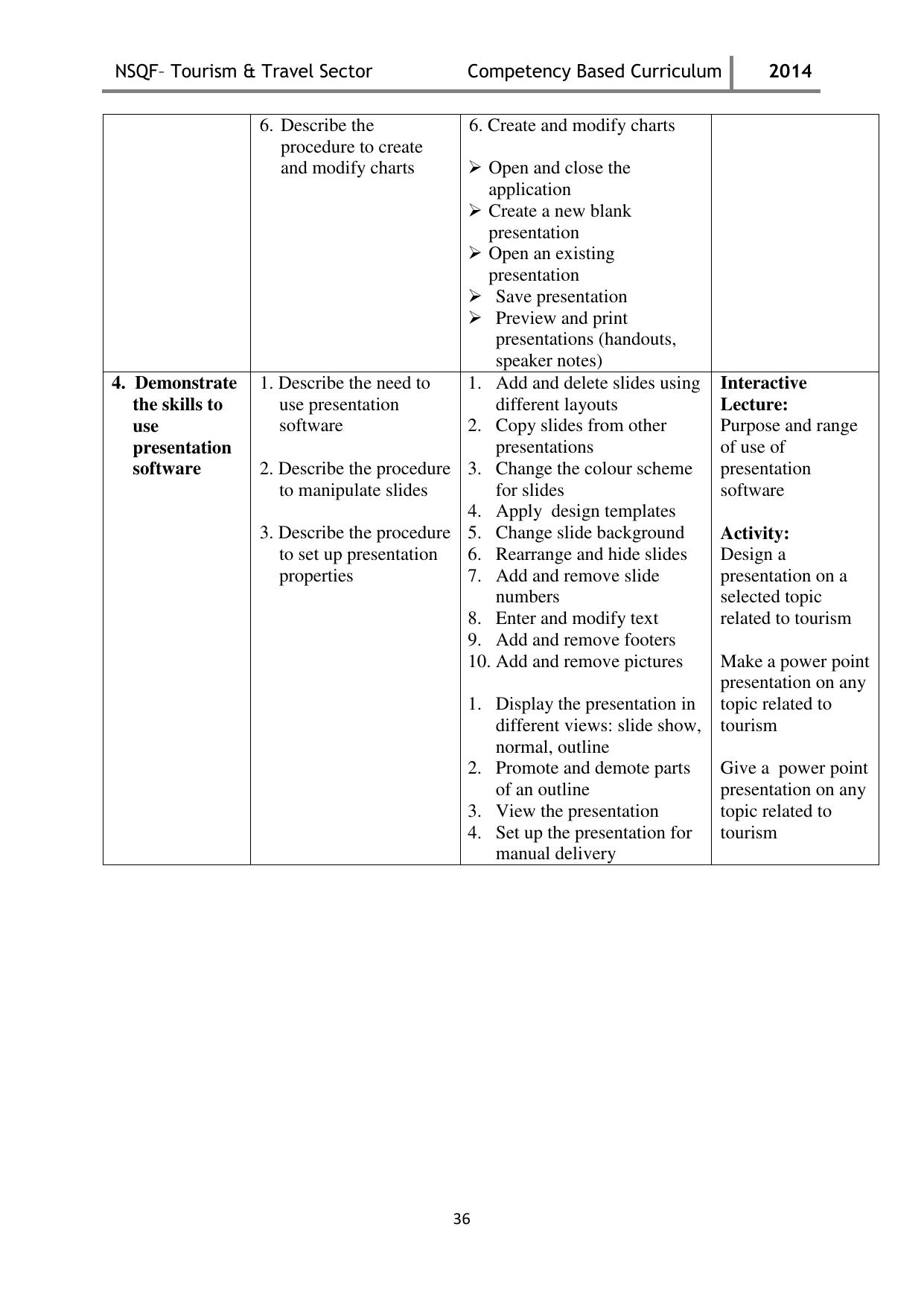 Maharashtra SSC Tourism & Travel Syllabus - Page 36
