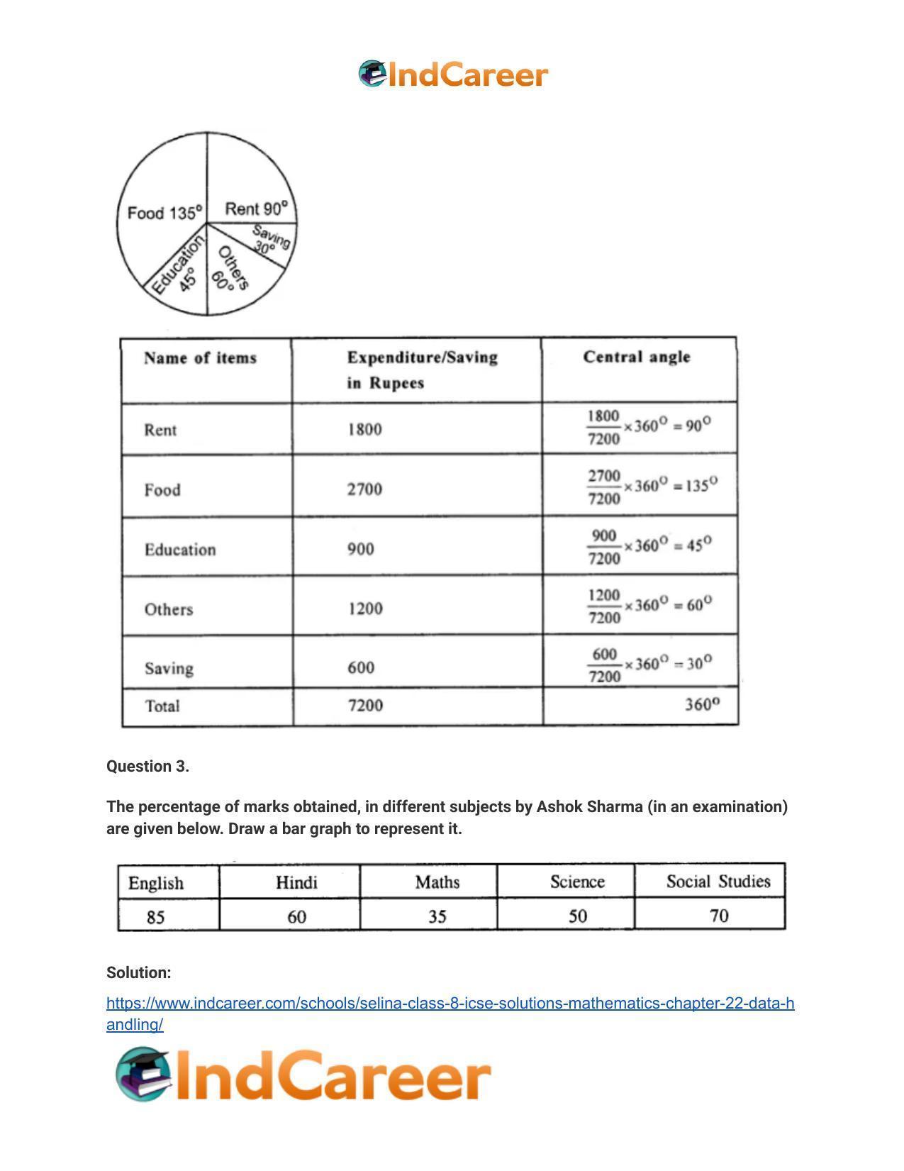 Selina Class 8 ICSE Solutions Mathematics : Chapter 22- Data Handling - Page 8