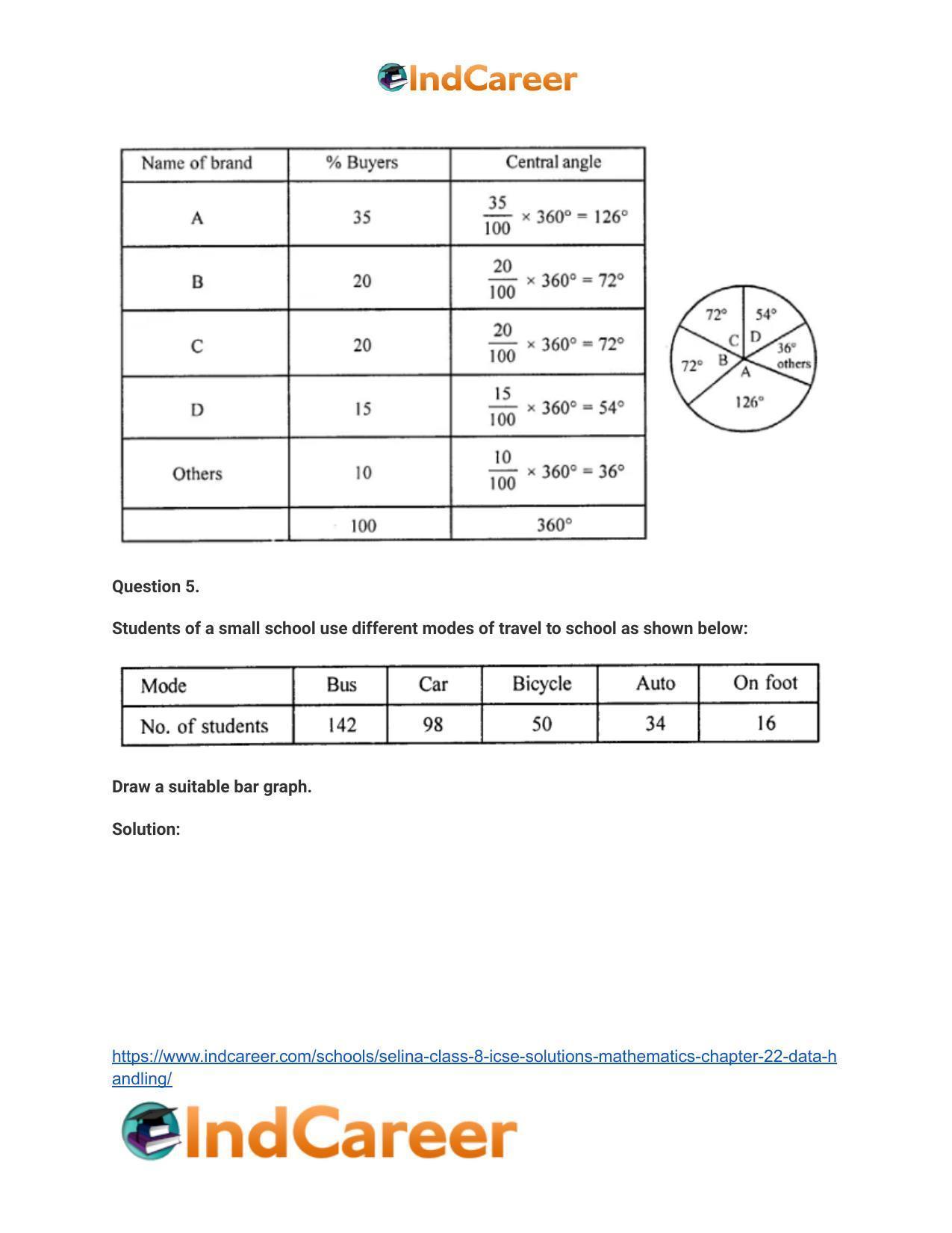 Selina Class 8 ICSE Solutions Mathematics : Chapter 22- Data Handling - Page 10