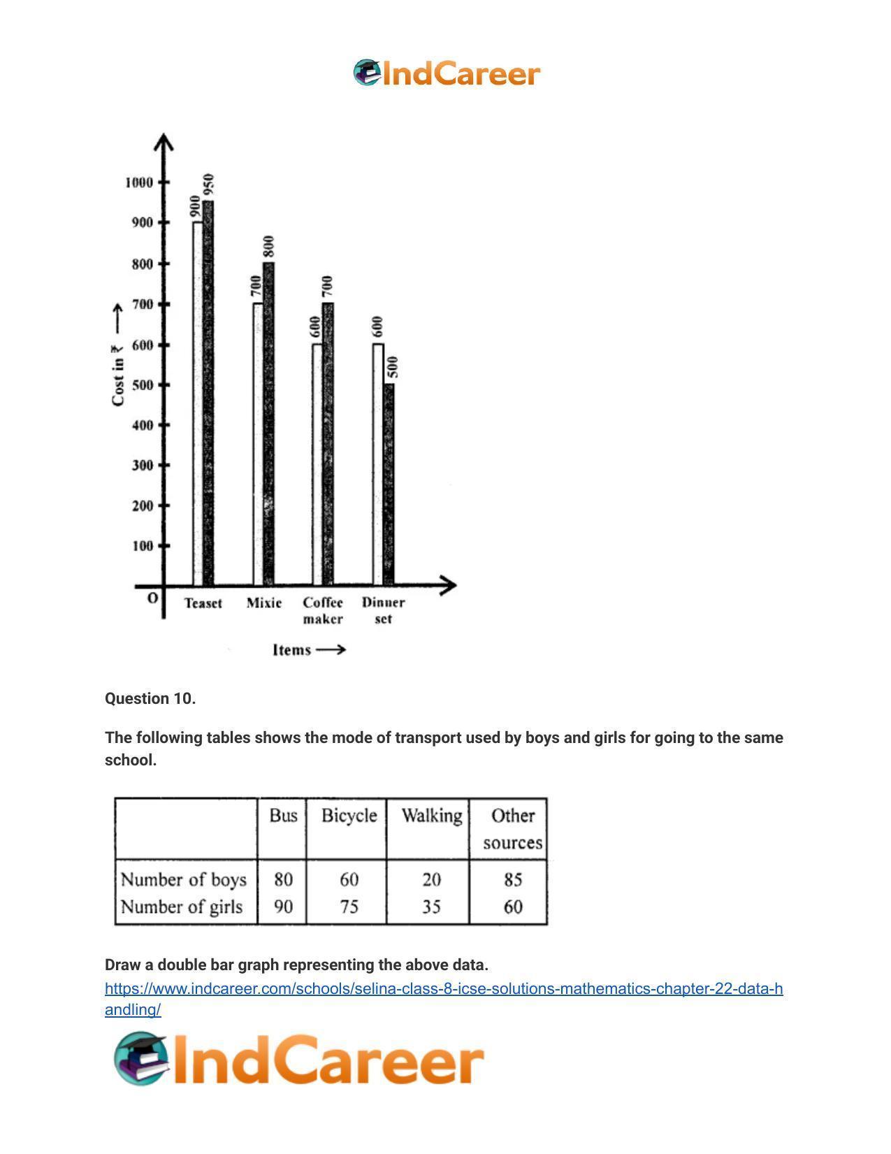 Selina Class 8 ICSE Solutions Mathematics : Chapter 22- Data Handling - Page 15